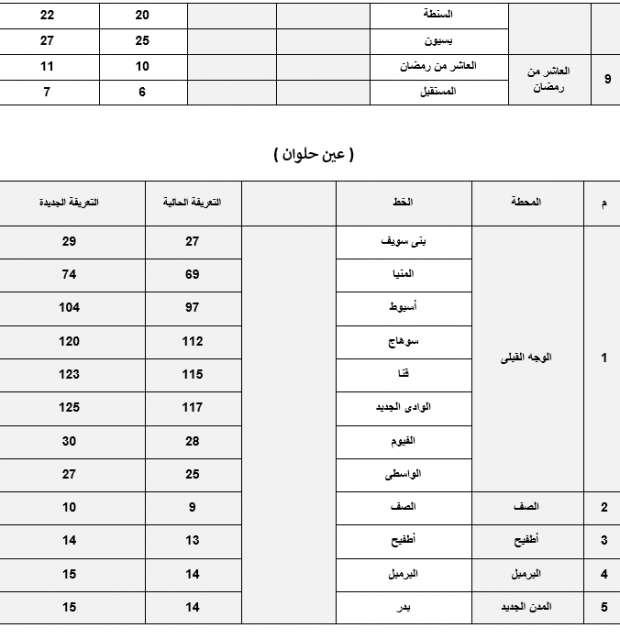 أجرة المواصلات في محافظة القاهرة بعد تحريك أسعار البنزين.. جميع خطوط السير 20055654011657712261
