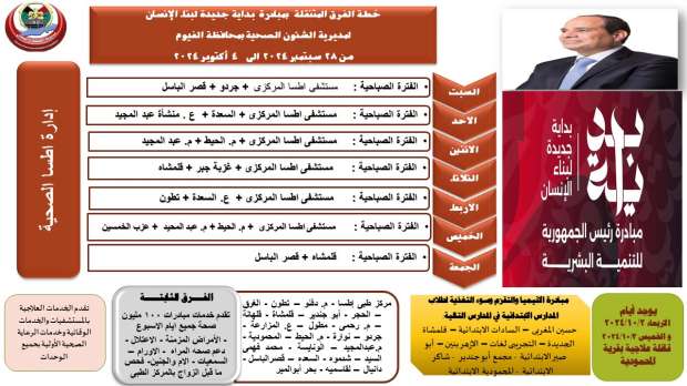 خريطة حملة «100 مليون صحة» في قرى ومراكز الفيوم.. علاج وكشف بالمجان - التقرير