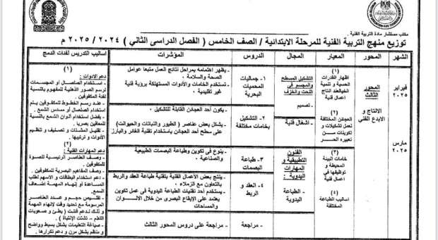 جدول توزيع مناهج الصف الخامس الابتدائي الترم الثاني 2025 - التقرير