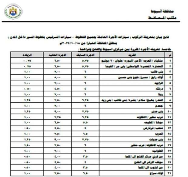 تعريفة المواصلات الجديدة في أسيوط 2024 رسميًا - التقرير