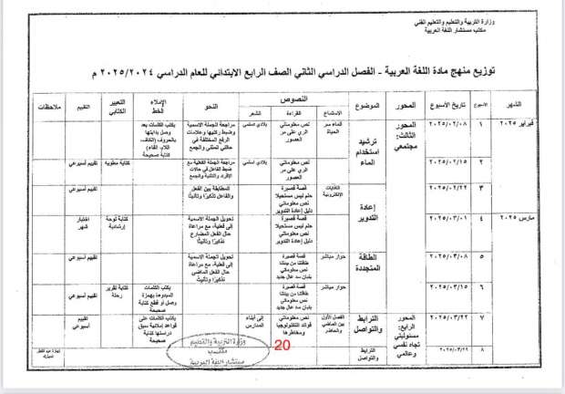 جدول توزيع مناهج الصف الرابع الابتدائي الترم الثاني 2025 - التقرير