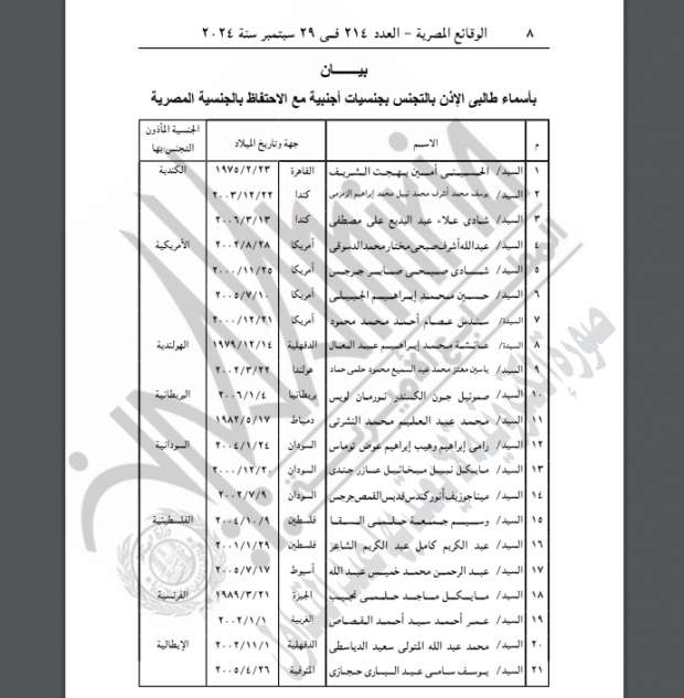 «الوقائع المصرية» تنشر موافقة وزير الداخلية على منح الجنسية الأجنبية لـ105 مواطنين - التقرير