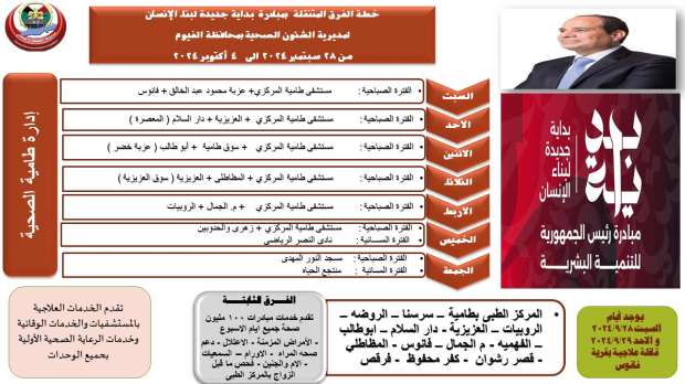 خريطة حملة «100 مليون صحة» في قرى ومراكز الفيوم.. علاج وكشف بالمجان - التقرير