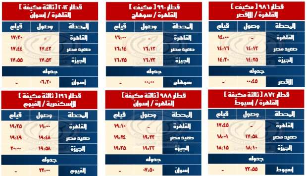 «السكة الحديد» تعلن وقوف جميع قطارات الصعيد المكيفة بمحطة بشتيل أول نوفمبر - التقرير