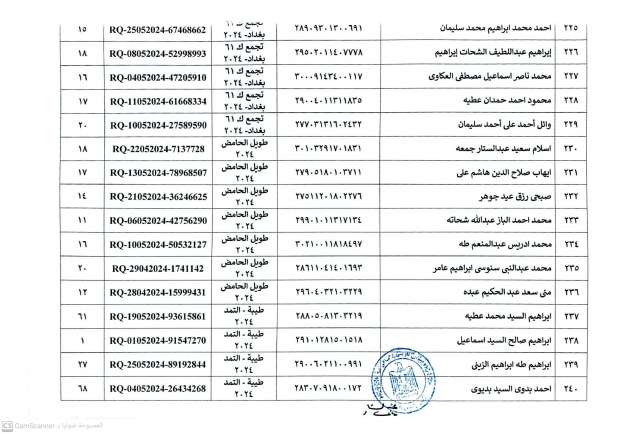 أسماء المستحقين في التسكين بالمرحلة الثانية للتجمعات التنموية بسيناء - التقرير