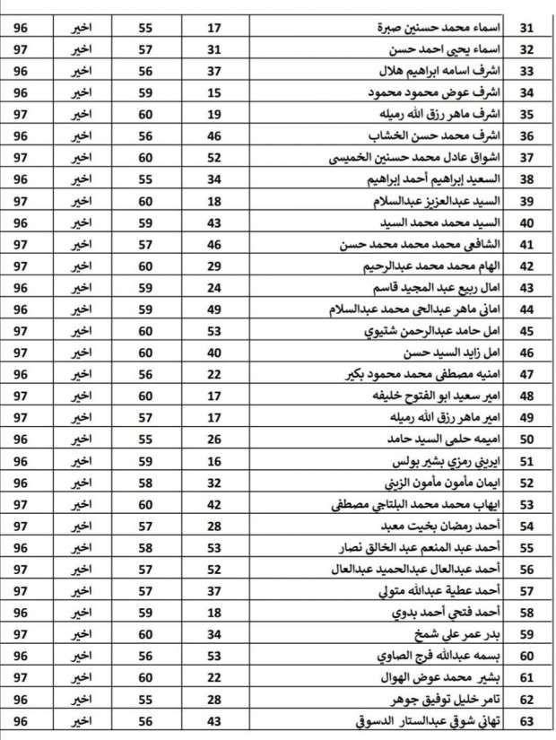 «الإسكان» تعلن قائمة الفائزين في قرعة فالي تاورز بحدائق أكتوبر 2024 (صور) - التقرير