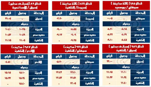 «السكة الحديد» تعلن وقوف جميع قطارات الصعيد المكيفة بمحطة بشتيل أول نوفمبر - التقرير