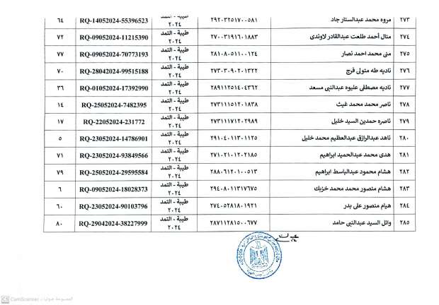 أسماء المستحقين في التسكين بالمرحلة الثانية للتجمعات التنموية بسيناء - التقرير