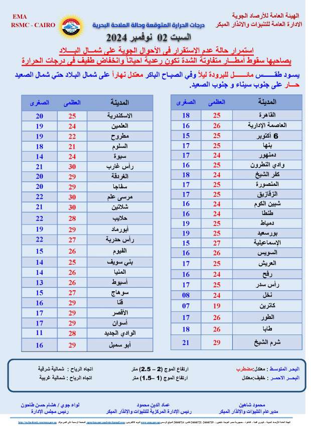 تحذير من «الأرصاد» بشأن حالة الطقس لمدة 5 أيام.. ظاهرة نادرة الحدوث - التقرير