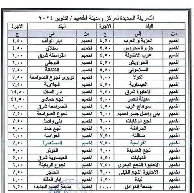 تعريفة المواصلات الجديدة 2024 في سوهاج رسميًا - التقرير