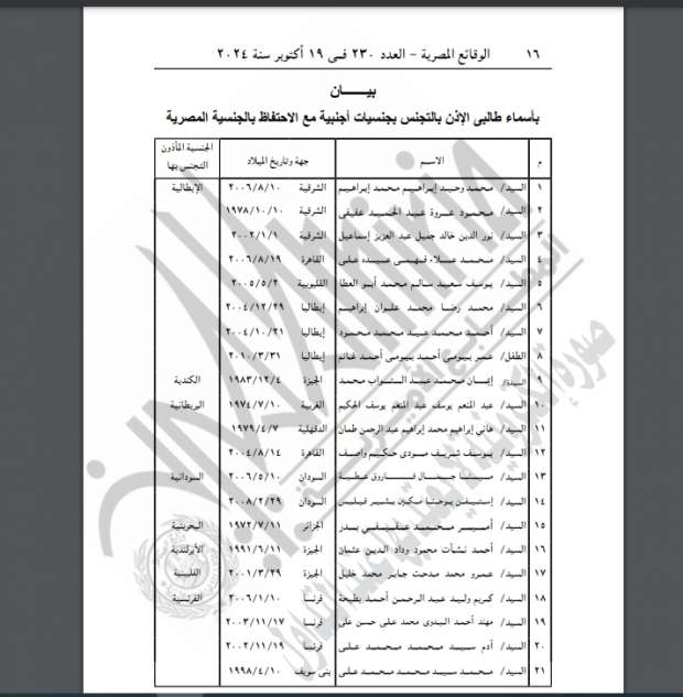 وزارة الداخلية توافق على رد الجنسية المصرية إلى 48 شخصا وتجنس 63 آخرين - التقرير