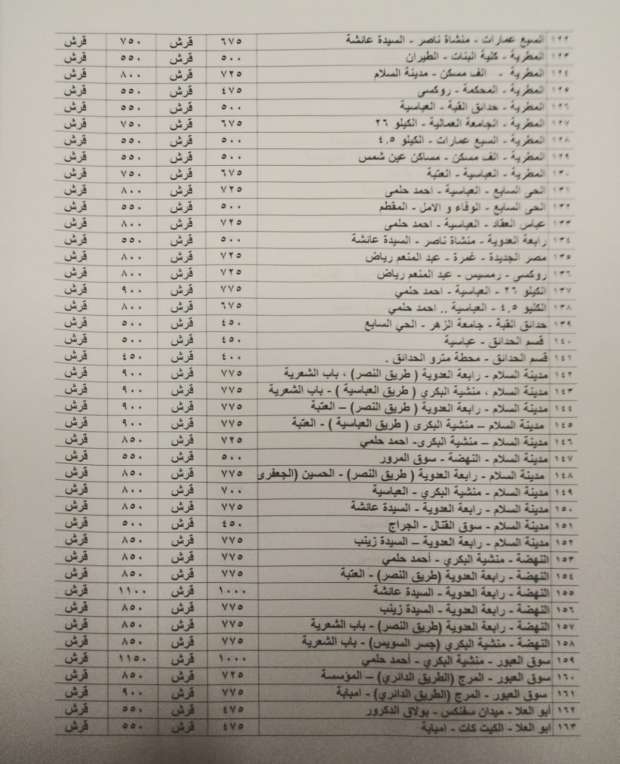 محافظ القاهرة يعتمد تعريفة المواصلات الجديدة.. التطبيق من اليوم - التقرير