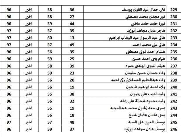 «الإسكان» تعلن قائمة الفائزين في قرعة فالي تاورز بحدائق أكتوبر 2024 (صور) - التقرير