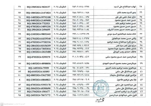 أسماء المستحقين في التسكين بالمرحلة الثانية للتجمعات التنموية بسيناء - التقرير