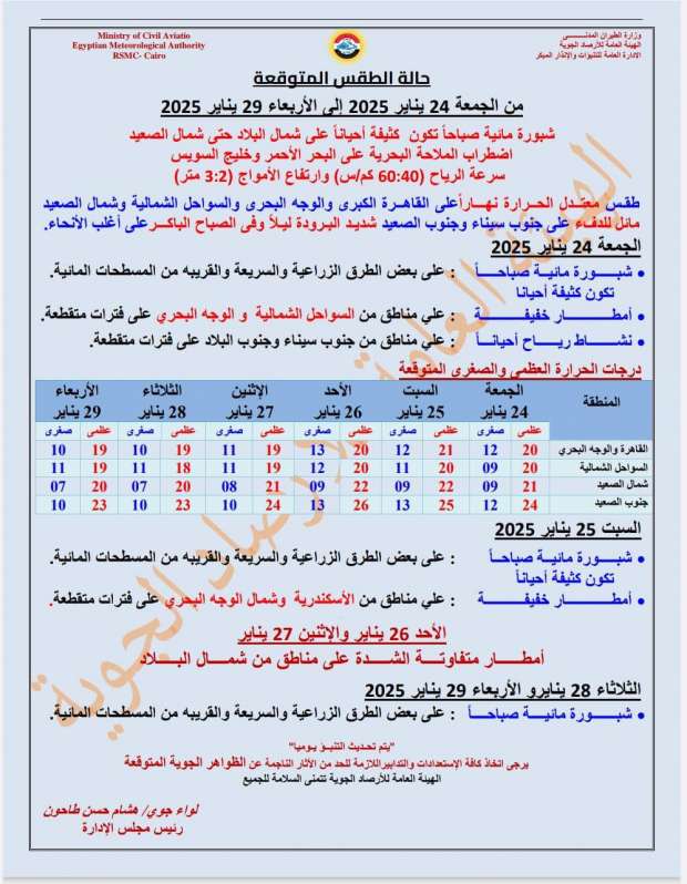 «الأرصاد» تكشف حالة طقس الـ72 ساعة المقبلة: أمطار وشبورة وارتفاع الأمواج - التقرير