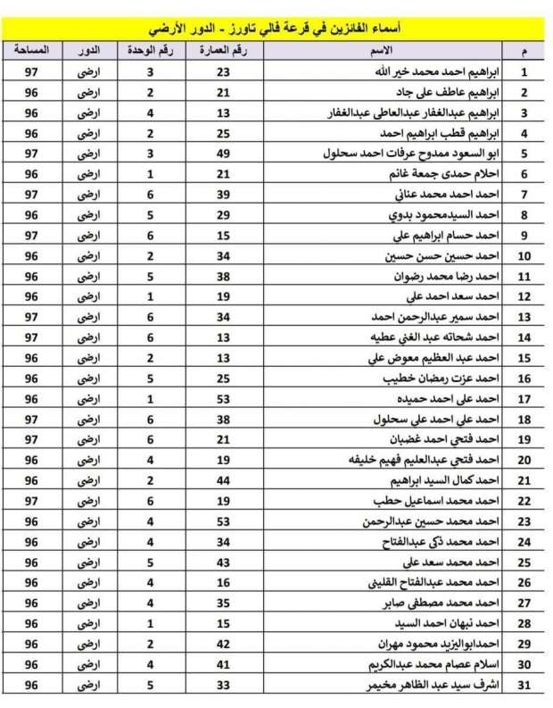 «الإسكان» تعلن قائمة الفائزين في قرعة فالي تاورز بحدائق أكتوبر 2024 (صور) - التقرير