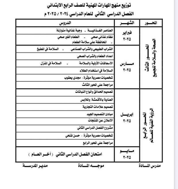 جدول توزيع مناهج الصف الرابع الابتدائي الترم الثاني 2025 - التقرير