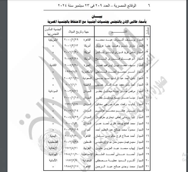 وزير الداخلية يسمح لـ42 مواطنا بالتجنيس بأجنبية مع الاحتفاظ بالمصرية - التقرير