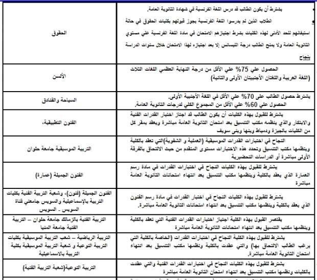 موقع التنسيق ينشر شروطا إضافية للقبول في الكليات والمعاهد - أي خدمة - الوطن