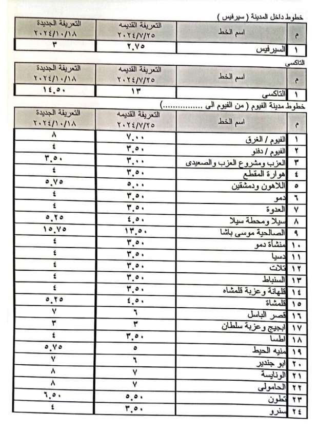 تعريفة المواصلات الجديدة 2024 في الفيوم.. وأرقام الإبلاغ عن المخالفين - التقرير