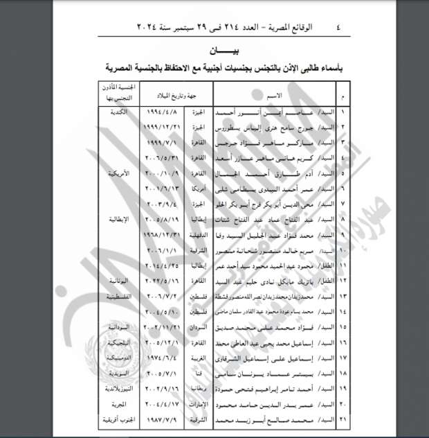 «الوقائع المصرية» تنشر موافقة وزير الداخلية على منح الجنسية الأجنبية لـ105 مواطنين - التقرير