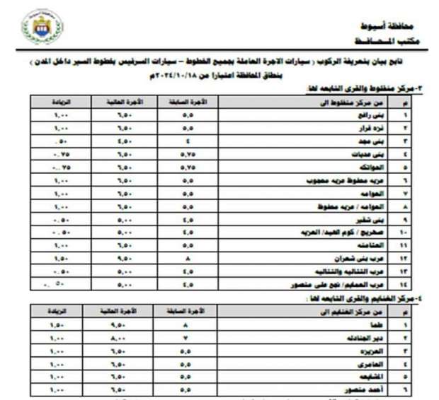 تعريفة المواصلات الجديدة في أسيوط 2024 رسميًا - التقرير