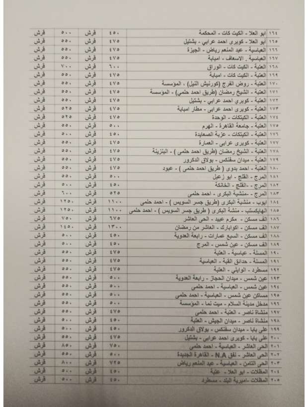 محافظ القاهرة يعتمد تعريفة المواصلات الجديدة.. التطبيق من اليوم - التقرير