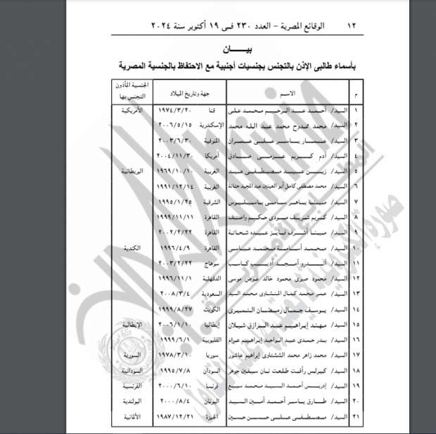 وزارة الداخلية توافق على رد الجنسية المصرية إلى 48 شخصا وتجنس 63 آخرين - التقرير