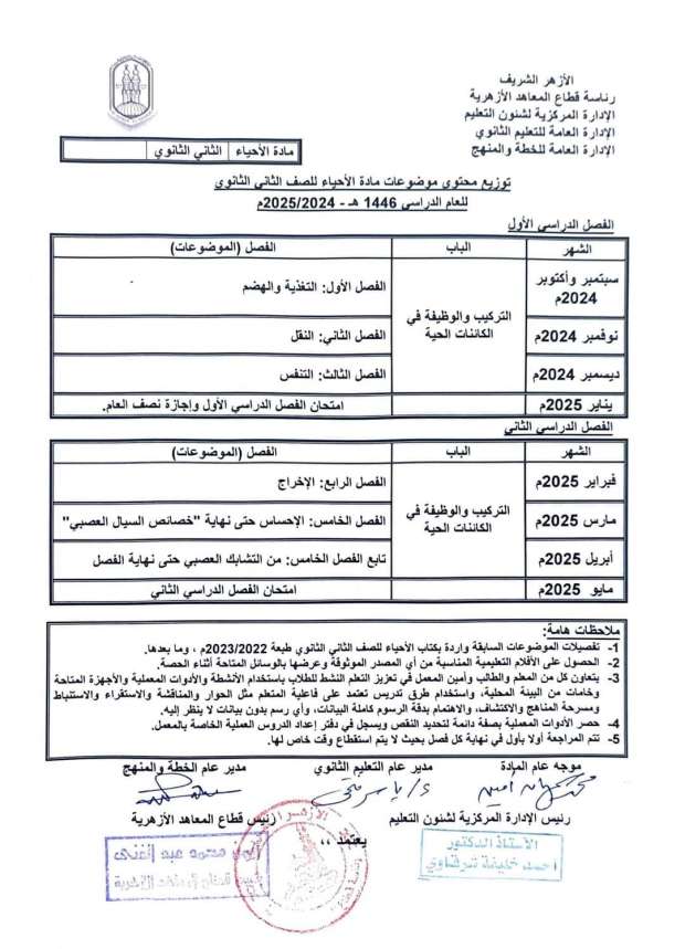 توزيع مناهج الأزهر الجديدة 2024-2025 للمرحلة الثانوية.. اعرف منهجك - التقرير