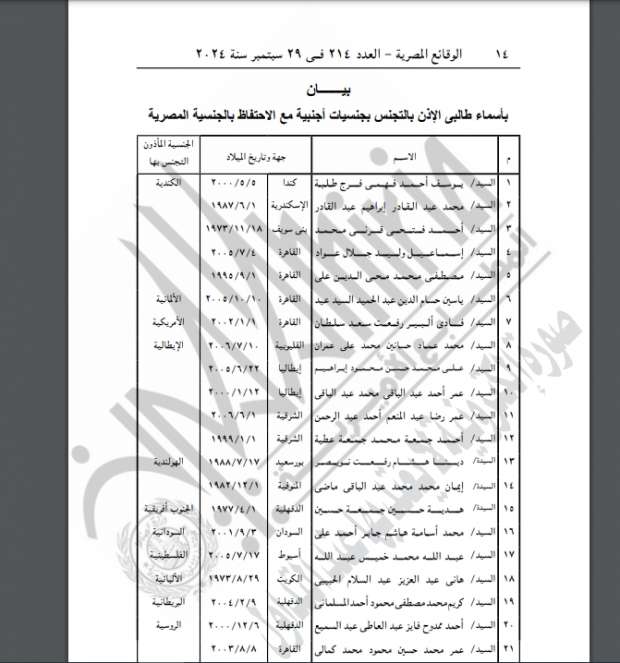 «الوقائع المصرية» تنشر موافقة وزير الداخلية على منح الجنسية الأجنبية لـ105 مواطنين - التقرير