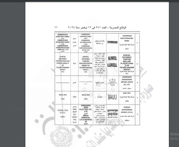 الوقائع المصرية تنشر قرار هيئة الرقابة بقيد المصانع المؤهلة لتصدير منتجاتها - التقرير