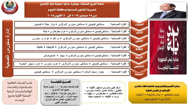 خريطة حملة «100 مليون صحة» في قرى ومراكز الفيوم.. علاج وكشف بالمجان - التقرير