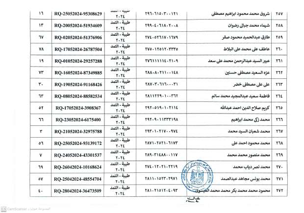 أسماء المستحقين في التسكين بالمرحلة الثانية للتجمعات التنموية بسيناء - التقرير