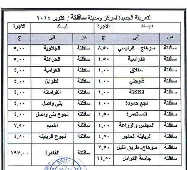 تعريفة المواصلات الجديدة 2024 في سوهاج رسميًا - التقرير