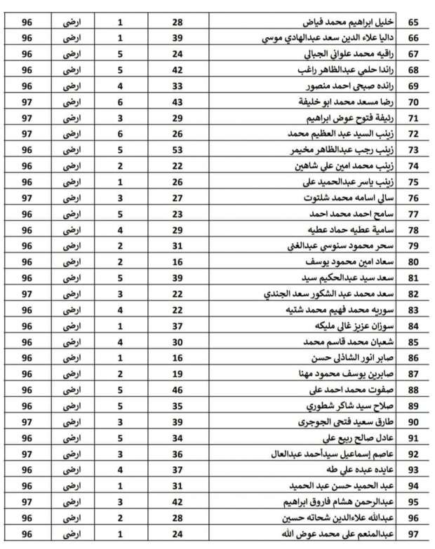 «الإسكان» تعلن قائمة الفائزين في قرعة فالي تاورز بحدائق أكتوبر 2024 (صور) - التقرير