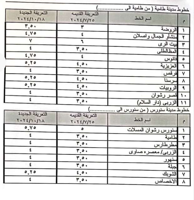 تعريفة المواصلات الجديدة 2024 في الفيوم.. وأرقام الإبلاغ عن المخالفين - التقرير