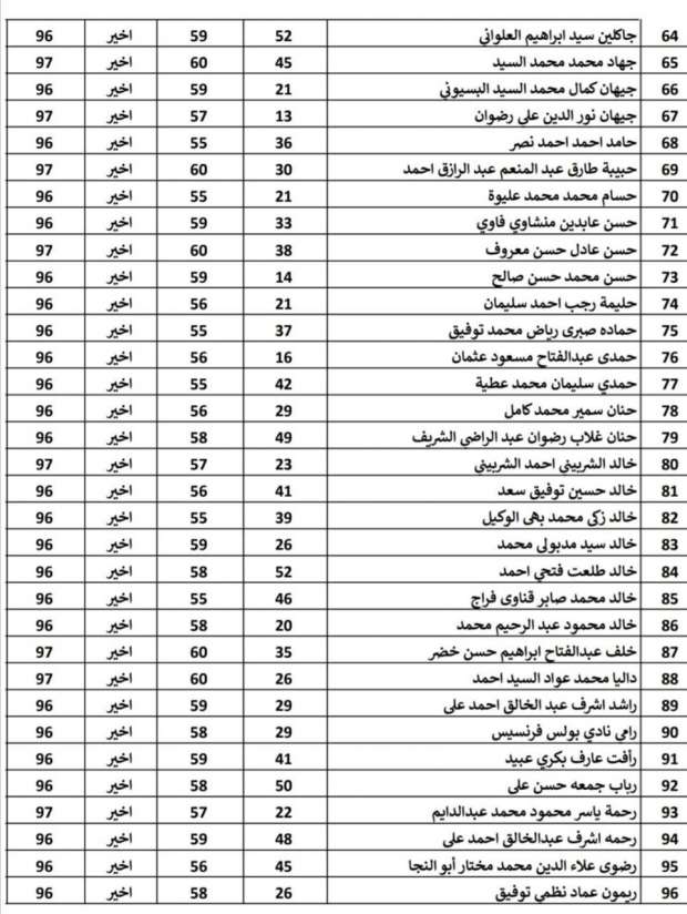 «الإسكان» تعلن قائمة الفائزين في قرعة فالي تاورز بحدائق أكتوبر 2024 (صور) - التقرير