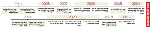 «حرب غزة» وقضايا السلام العالمي على رأس جدول أعمال الدورة الـ79 للأمم المتحدة - التقرير