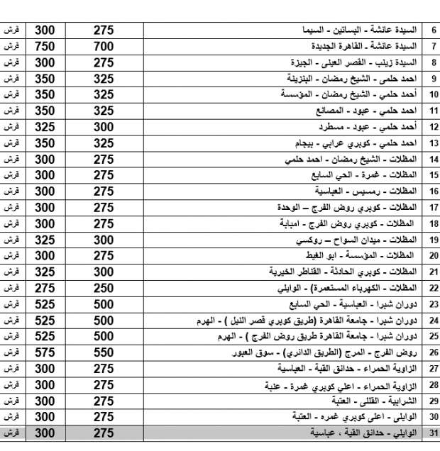 أجرة المواصلات في محافظة القاهرة بعد تحريك أسعار البنزين.. جميع خطوط السير 8762800711657712247