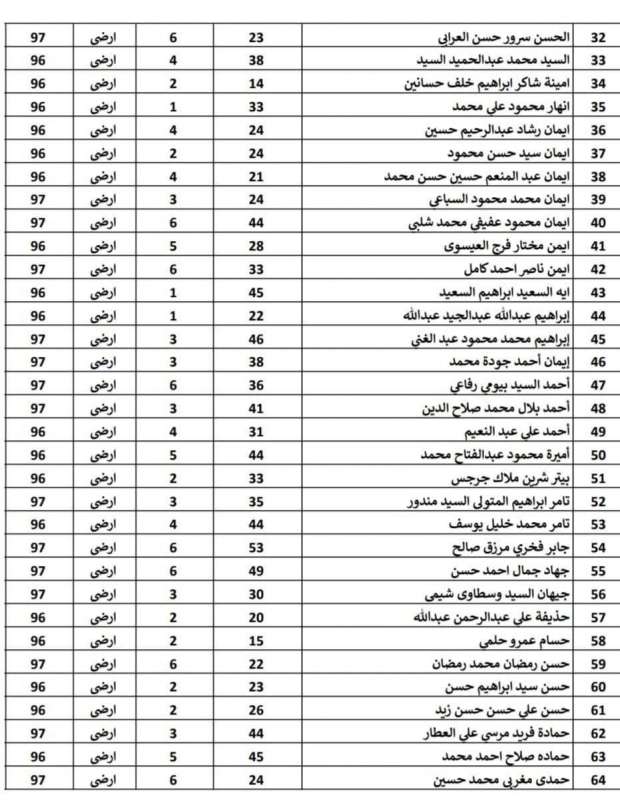 «الإسكان» تعلن قائمة الفائزين في قرعة فالي تاورز بحدائق أكتوبر 2024 (صور) - التقرير