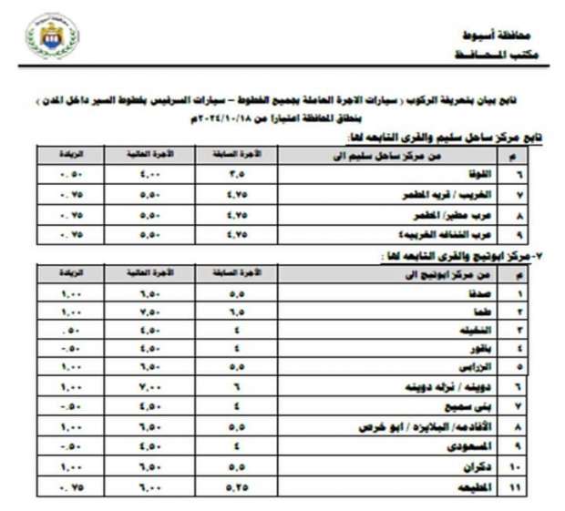 تعريفة المواصلات الجديدة في أسيوط 2024 رسميًا - التقرير