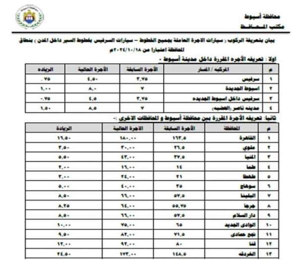 تعريفة المواصلات الجديدة في أسيوط 2024 رسميًا - التقرير