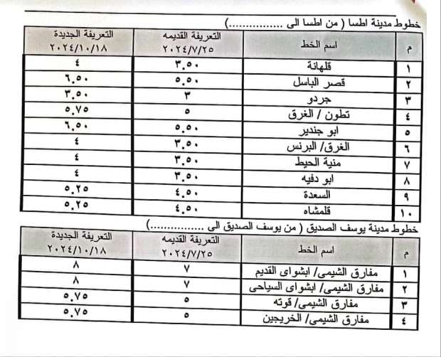 تعريفة المواصلات الجديدة 2024 في الفيوم.. وأرقام الإبلاغ عن المخالفين - التقرير