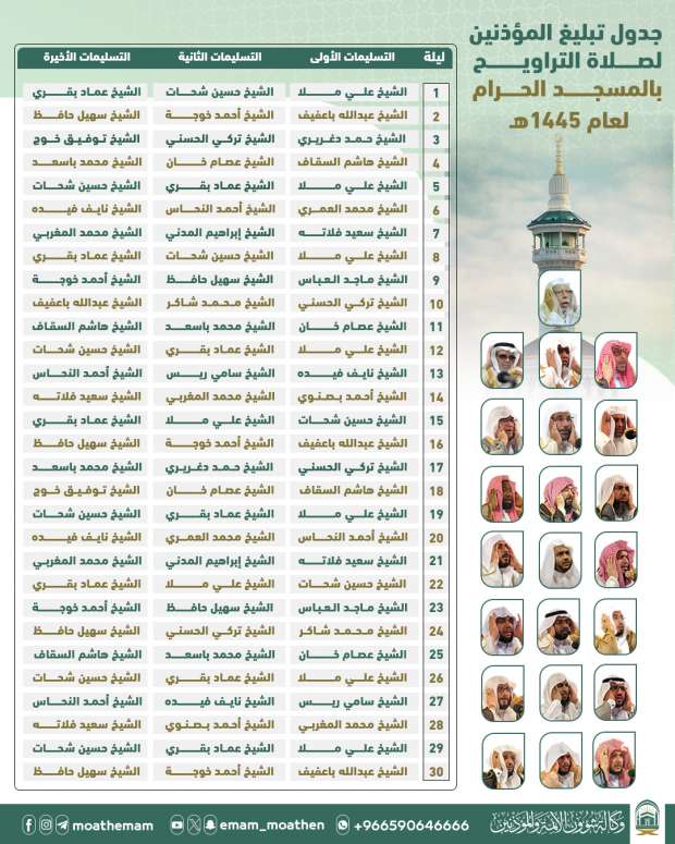 جدول صلاة التراويح في الحرم المكي 1445 سنة عن النبي أخبار العالم الوطن 7488