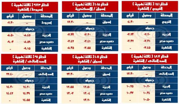 «السكة الحديد» تعلن وقوف جميع قطارات الصعيد المكيفة بمحطة بشتيل أول نوفمبر - التقرير