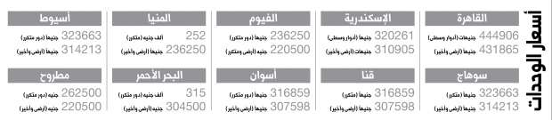 عاجل وبالتفاصيل.. الإسكان تعلن طرح 18 ألف وحدة "إسكان إجتماعي" في 12 محافظة.. والمقدم: 30 ألف جنيه 7