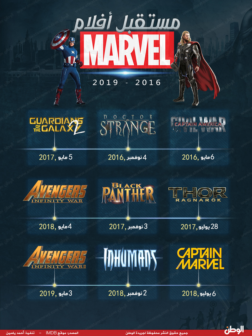 مستقبل أفلام Marvel