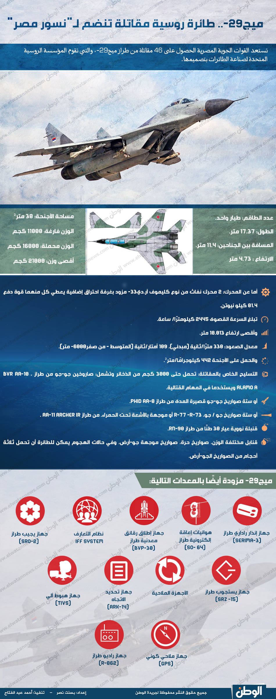 ميج-29.. طائرة روسية مقاتلة تنضم لـ&quot;نسور مصر&quot;