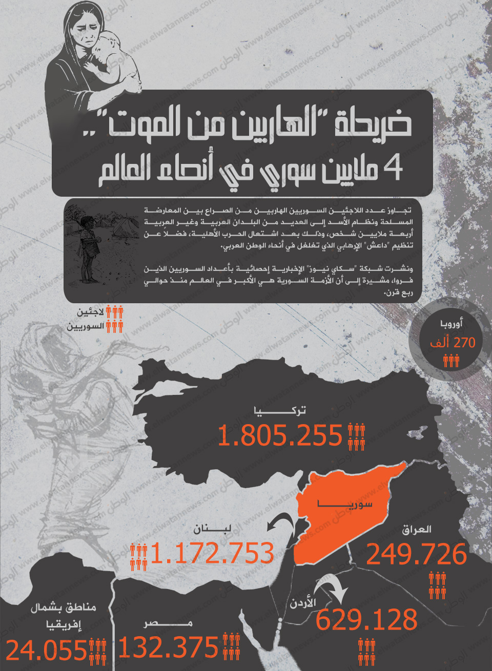 خريطة &quot;الهاربين من الموت&quot;..  4 ملايين سوري في أنحاء العالم
