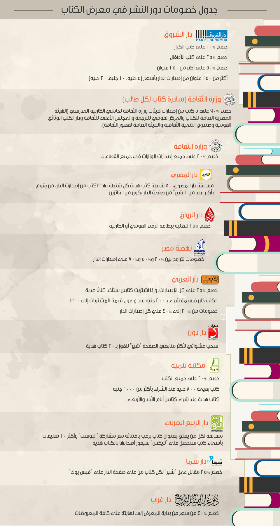 جدول خصومات دور النشر في معرض الكتاب